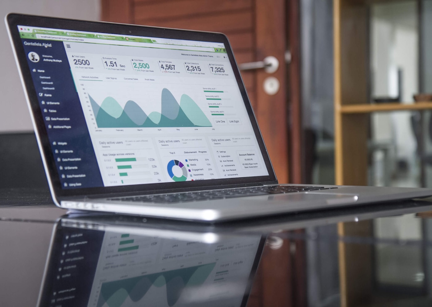 Marketing analytics dashboard showing client performance results